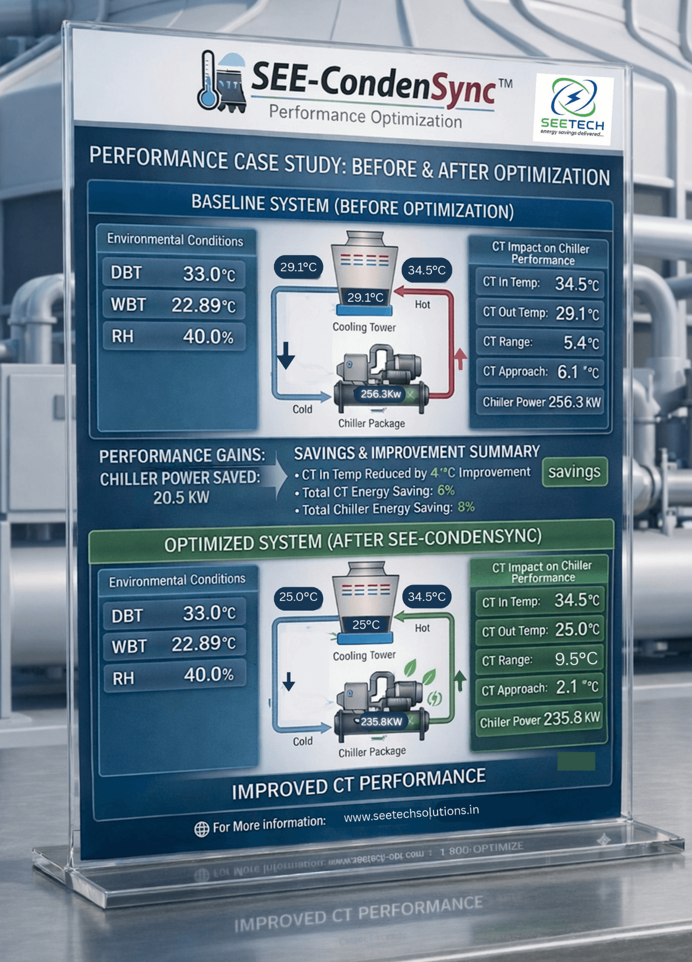 Cooling System Optimization illustration