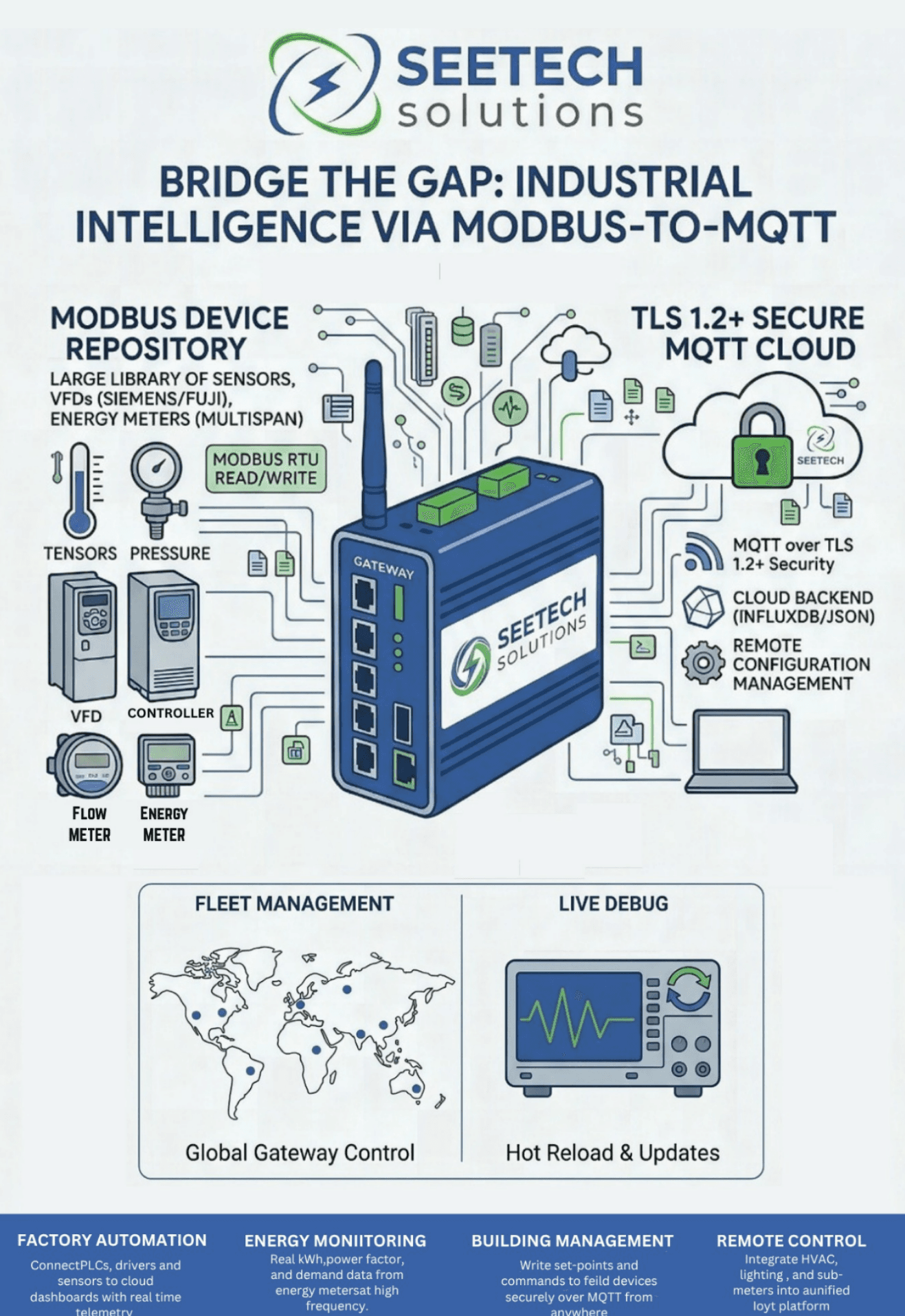 Modbus to MQTT Gateway illustration